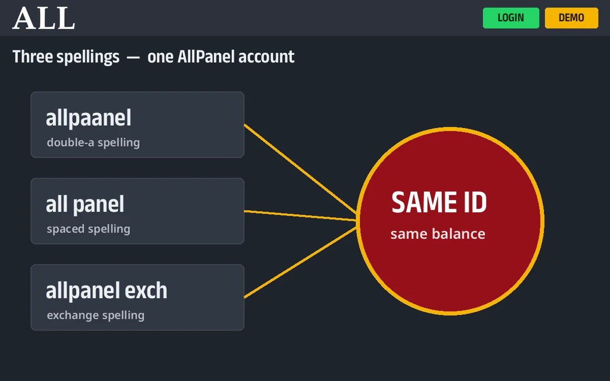 Allpaanel login screen with the AllPanel username and password fields