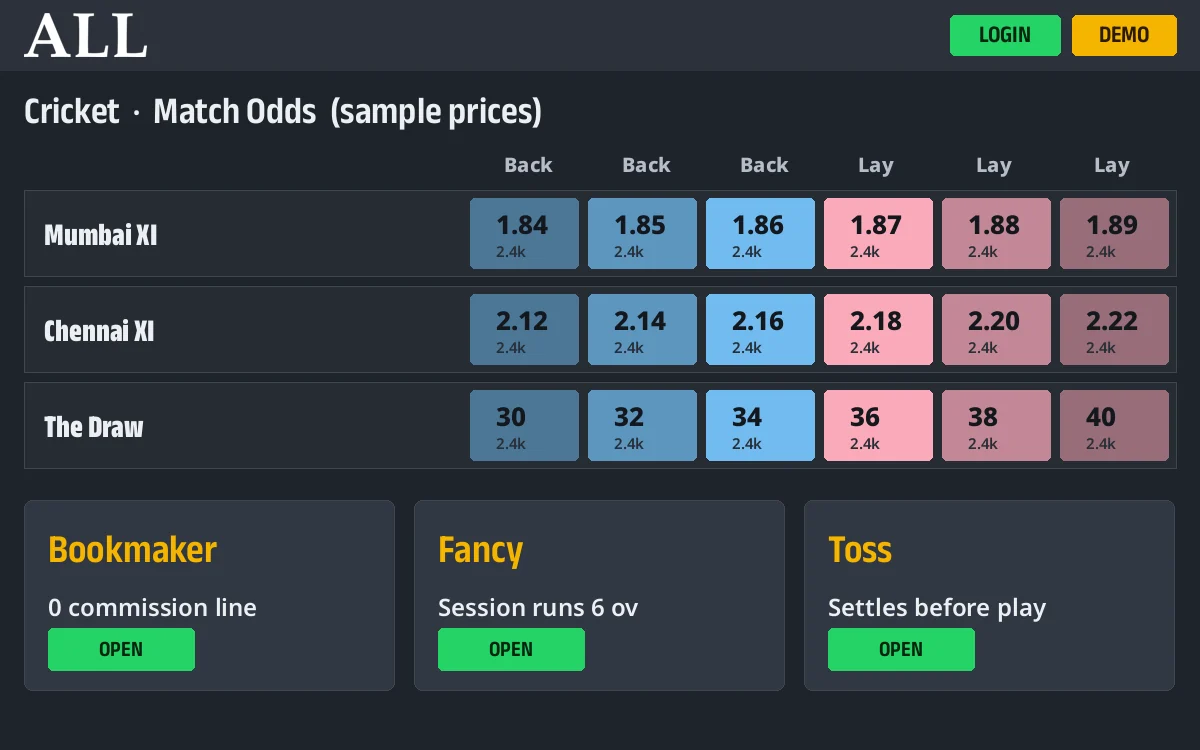 AllPanel Exchange match screen with back and lay price columns and fancy lines